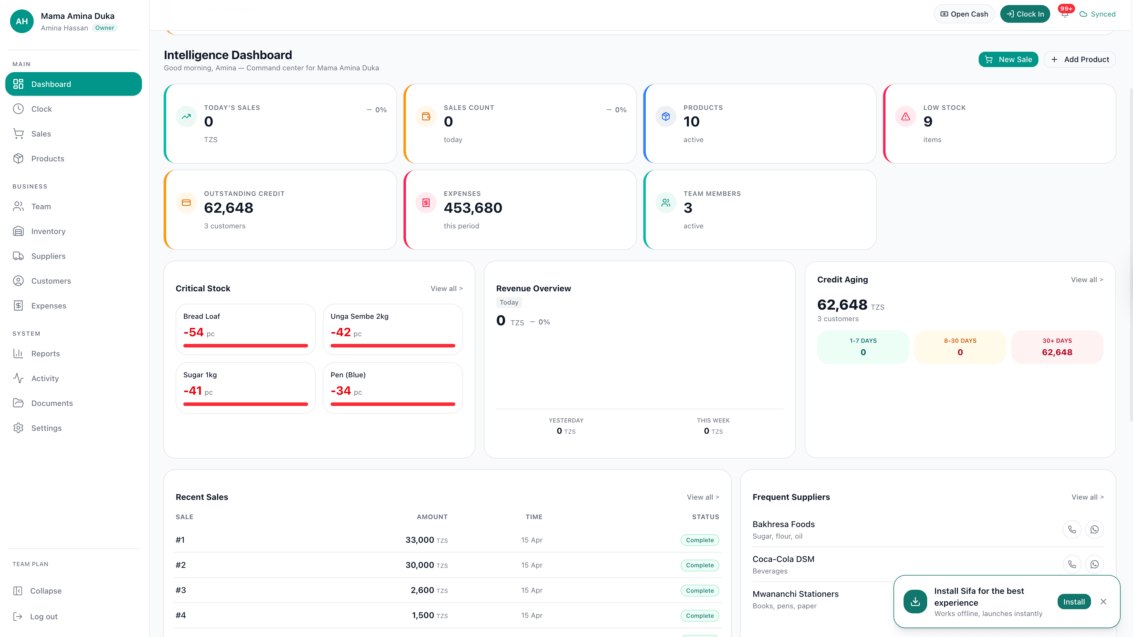 Sifa intelligence dashboard with sales, stock and credit aging